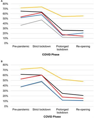 The impact of COVID-19 pandemic on pet behavior and human-animal interaction: a longitudinal survey-based study in the United States